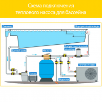 Тепловые насосы для бассейна Тепловые насосы для бассейна