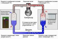 Тепловые насосы Вода-вода Тепловые насосы Вода-вода